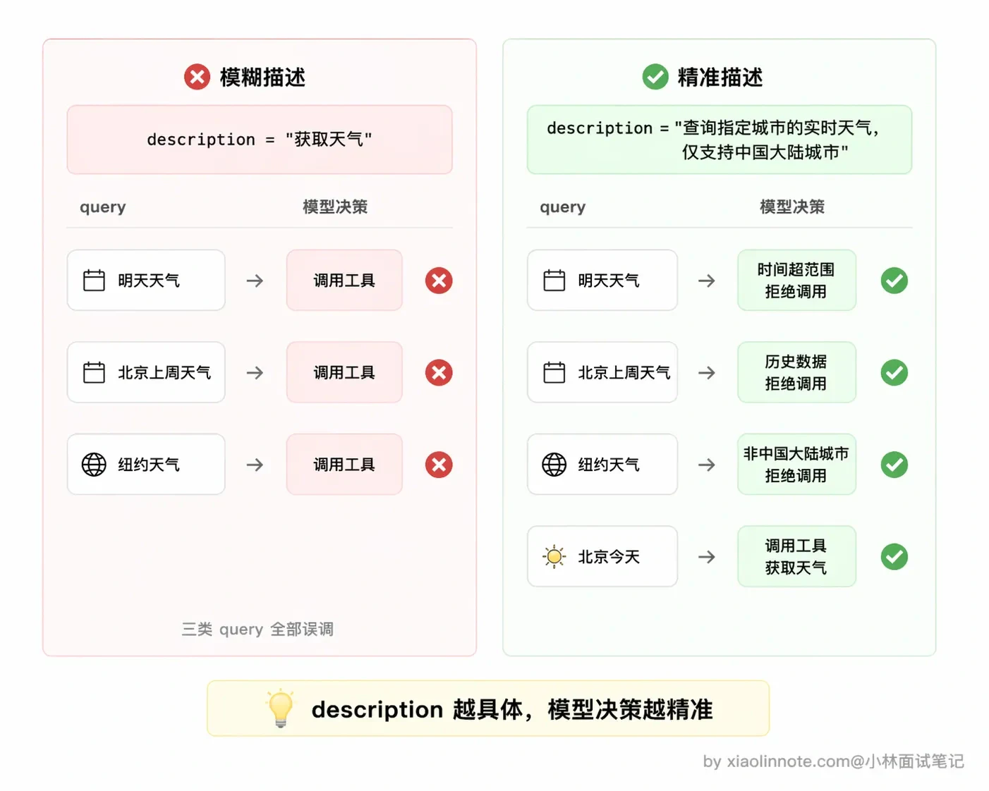1. 什么是 Function Calling ?原理是什么? - 图 4