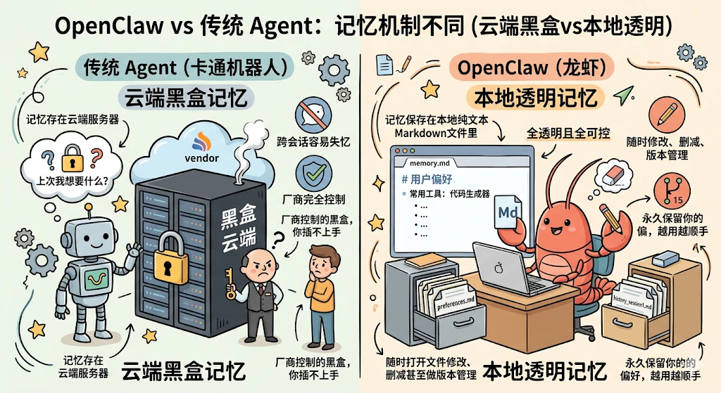 OpenClaw 是什么?OpenClaw 面试题万字图解 - 图 13