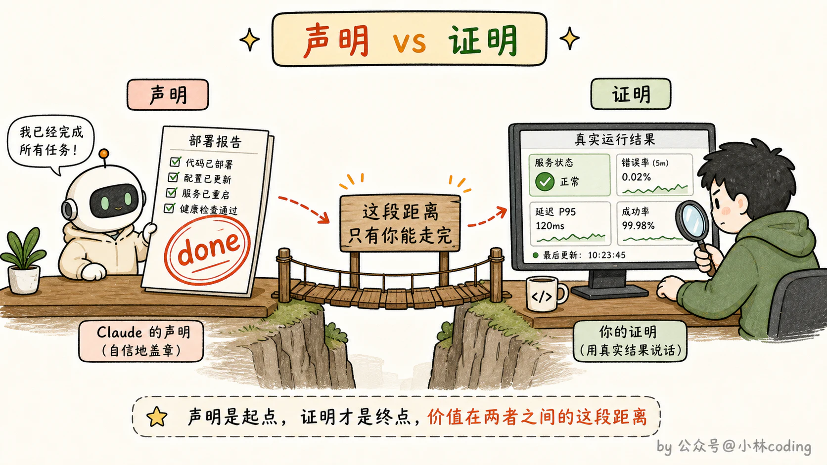 声明 vs 证明对比图