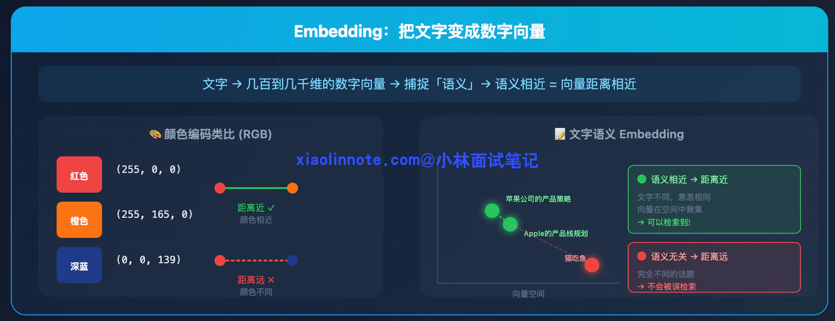 9. Agent 的长短期记忆系统怎么做的?记忆是怎么存的?粒度是多少?怎么用的? - 图 4