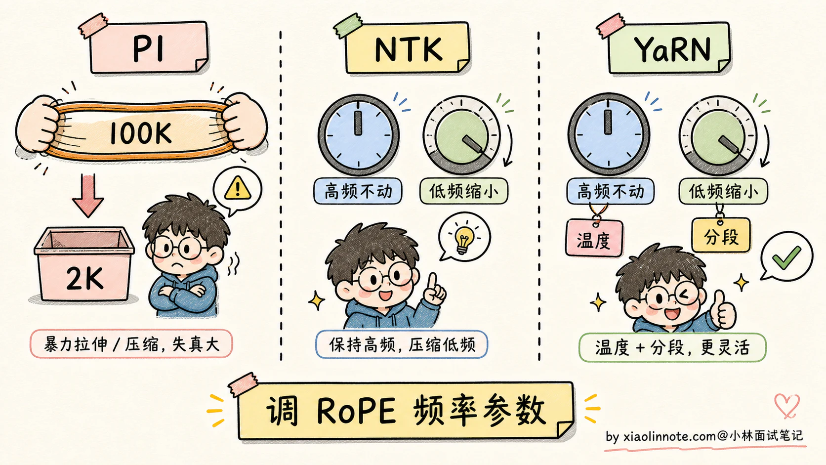 4. 大模型的位置编码是干什么用的？sin/cos、RoPE、ALiBi 有什么区别？ - 图 11