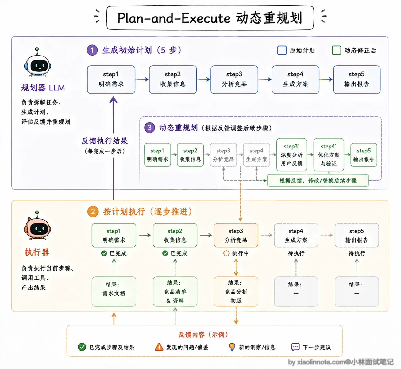 4. 了解哪些其他的 Agent 设计范式？Agent 和 Workflow的区别是什么？ - 图 4