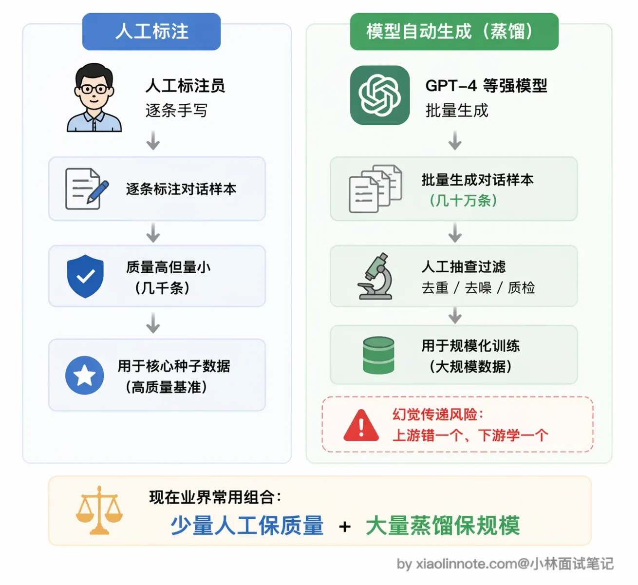 3. 大模型的 Function Call 能力是怎么训练出来的? - 图 3