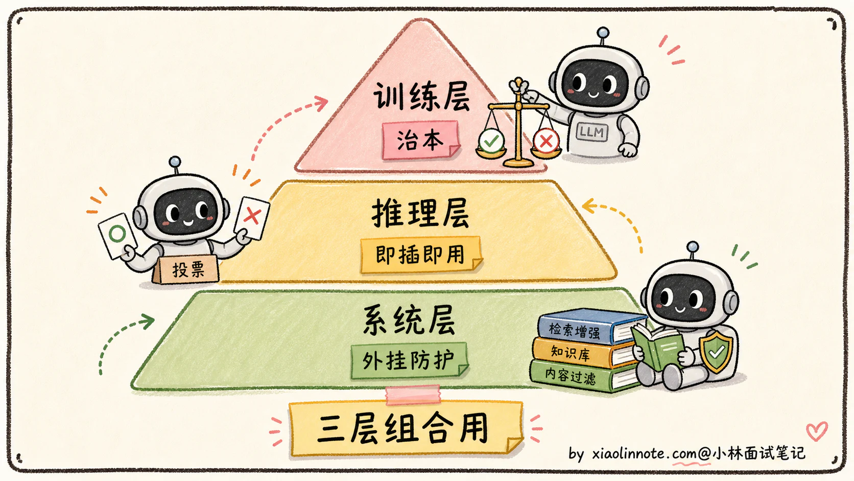18. 大模型为什么会出现幻觉?怎么缓解? - 图 8