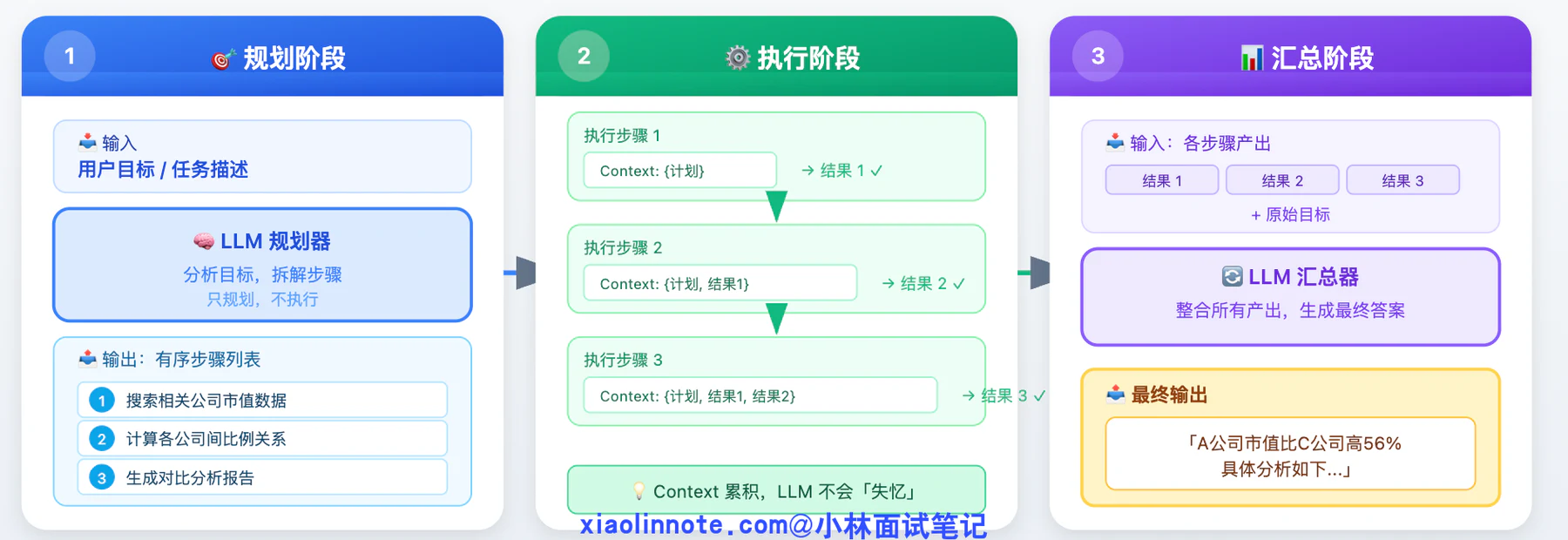 7. 复杂任务怎么做的任务拆分?为什么要拆分?效果如何提升? - 图 5
