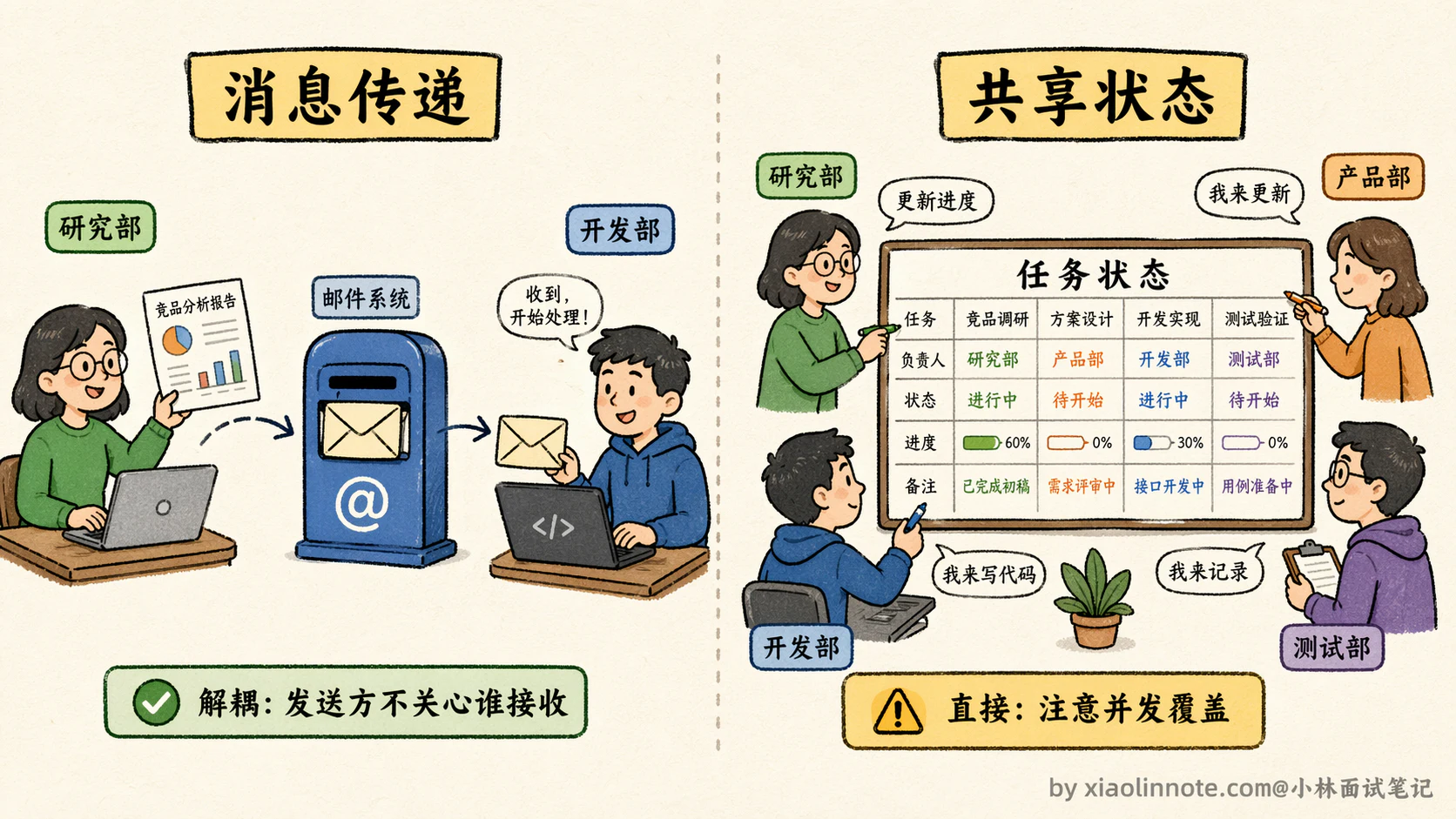 16. 如何设计多 Agent 的协作与动态切换机制? - 图 2