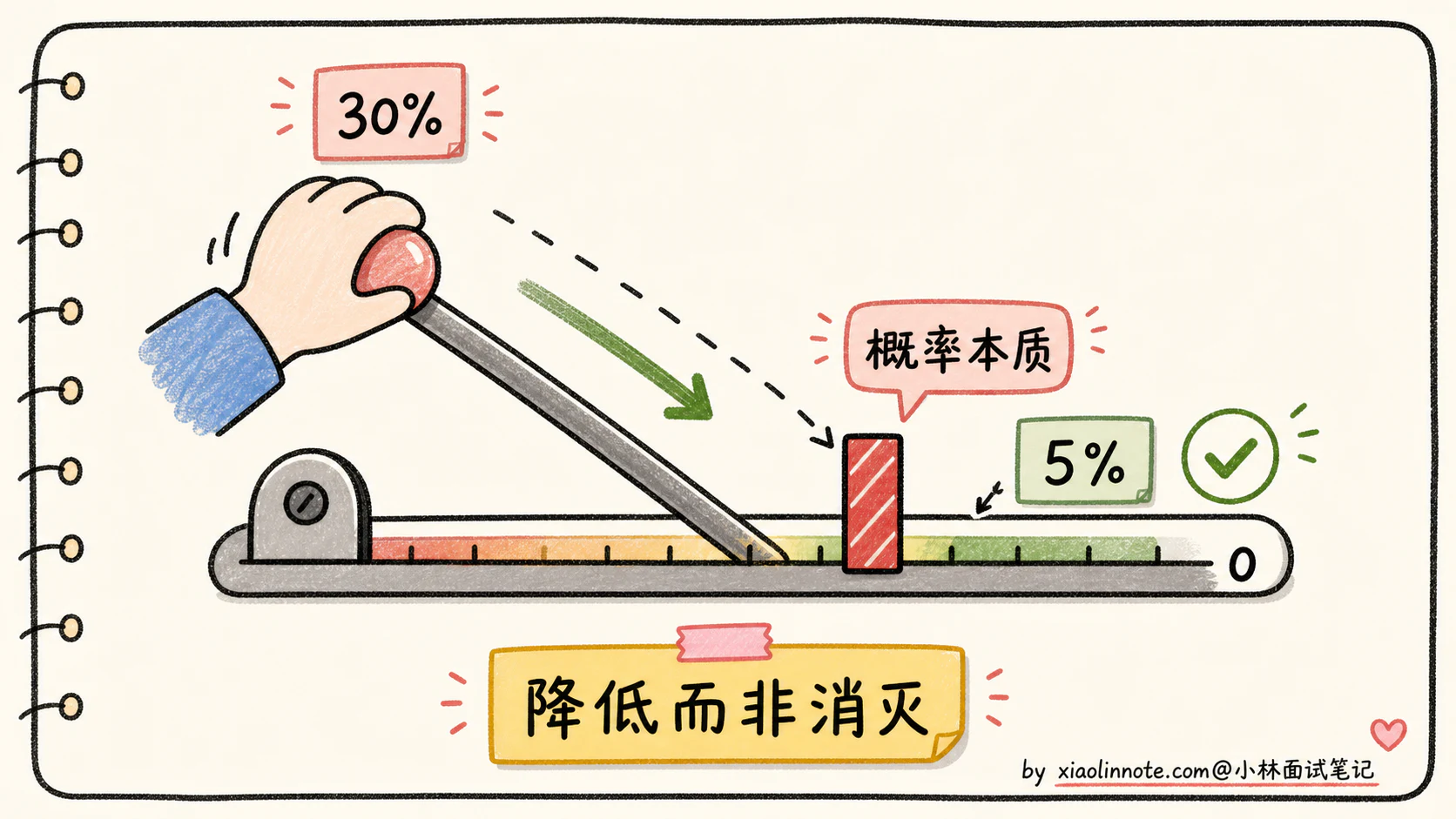 18. 大模型为什么会出现幻觉?怎么缓解? - 图 12