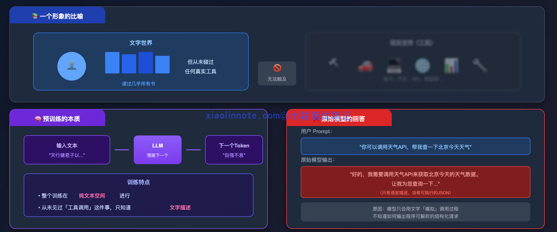 2. LLM 是如何学会调用外部工具的? - 图 1