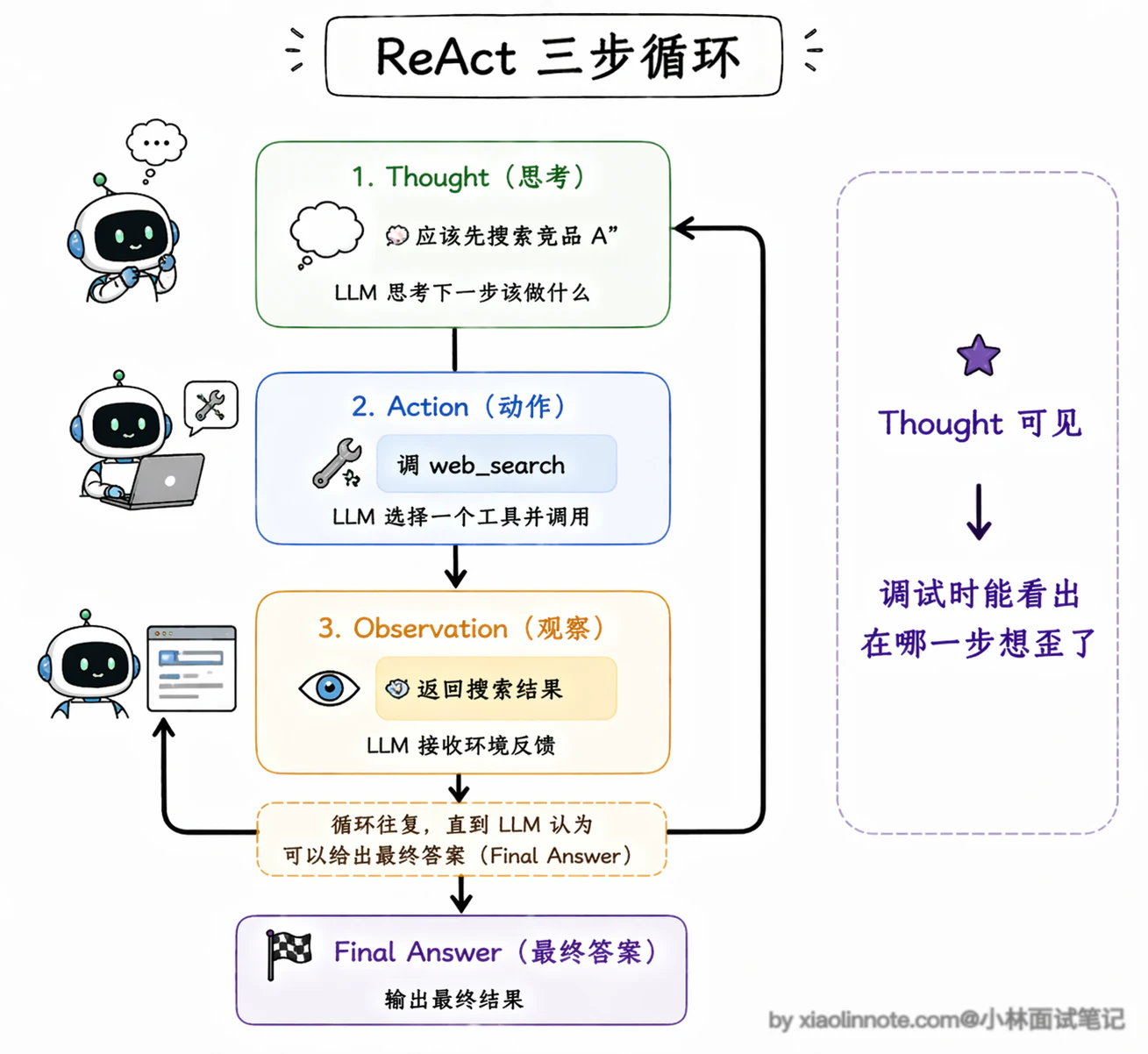 4. 了解哪些其他的 Agent 设计范式？Agent 和 Workflow的区别是什么？ - 图 3