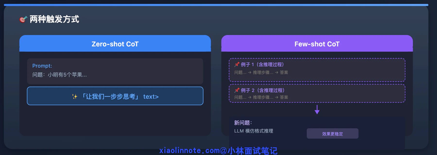 14. 如何赋予 LLM 规划能力? - 图 3