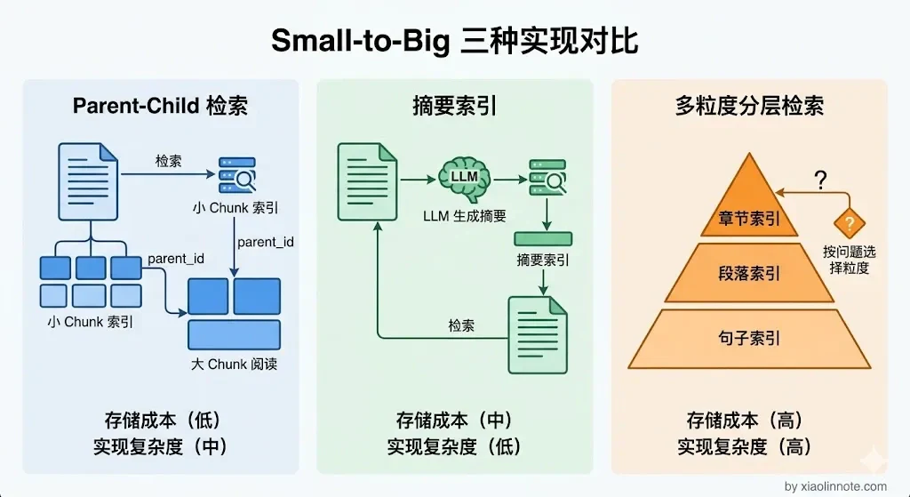 14. RAG 检索优化策略有哪些? - 图 5