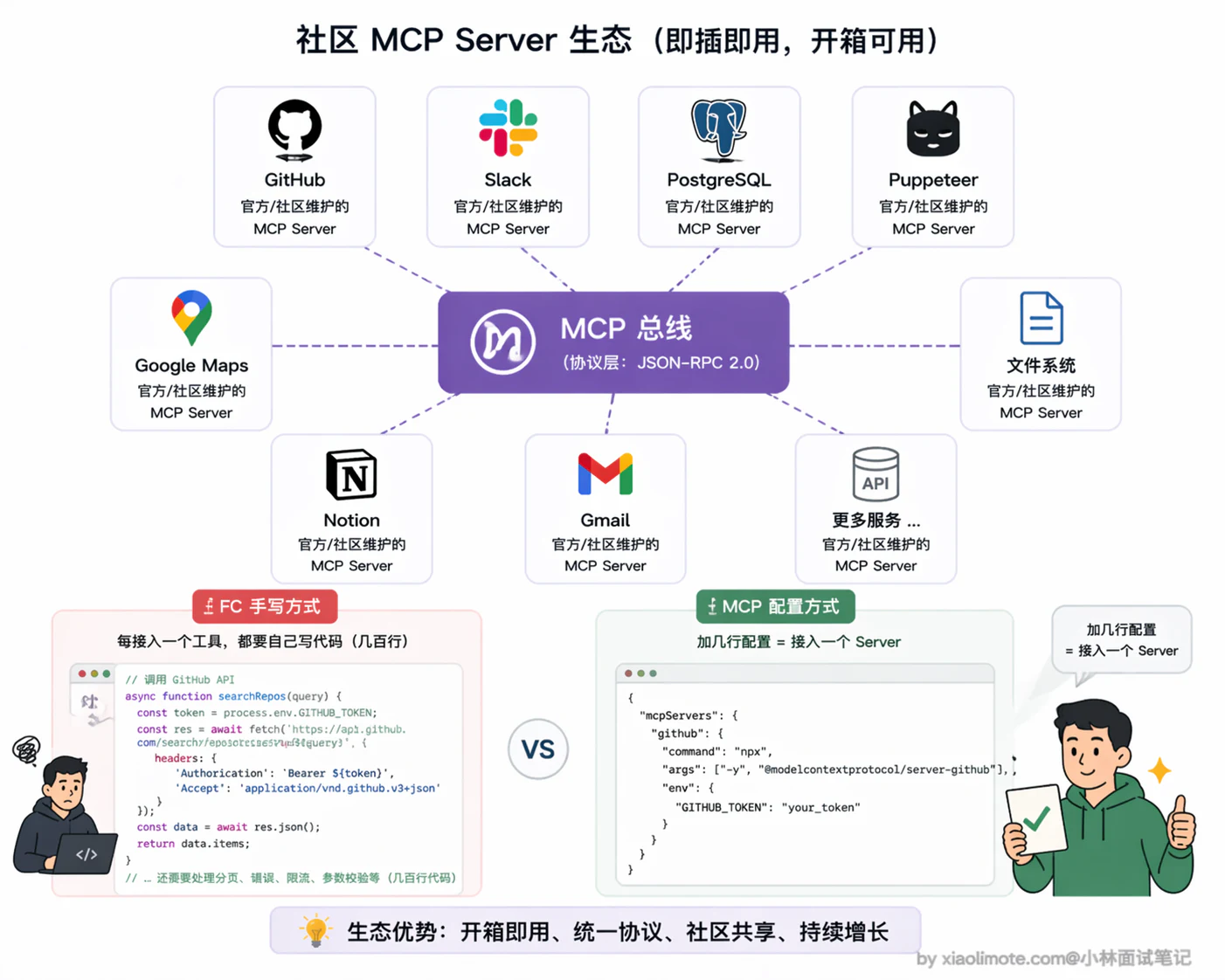 7. Function Calling 也属于工具调用，请问什么场景下使用 Function Calling，什么场景下使用 MCP？ - 图 3