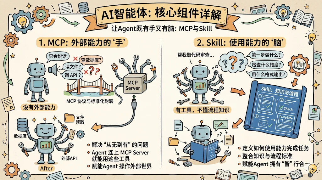 10. MCP 和 Agent Skill 的区别是什么？ - 图 1