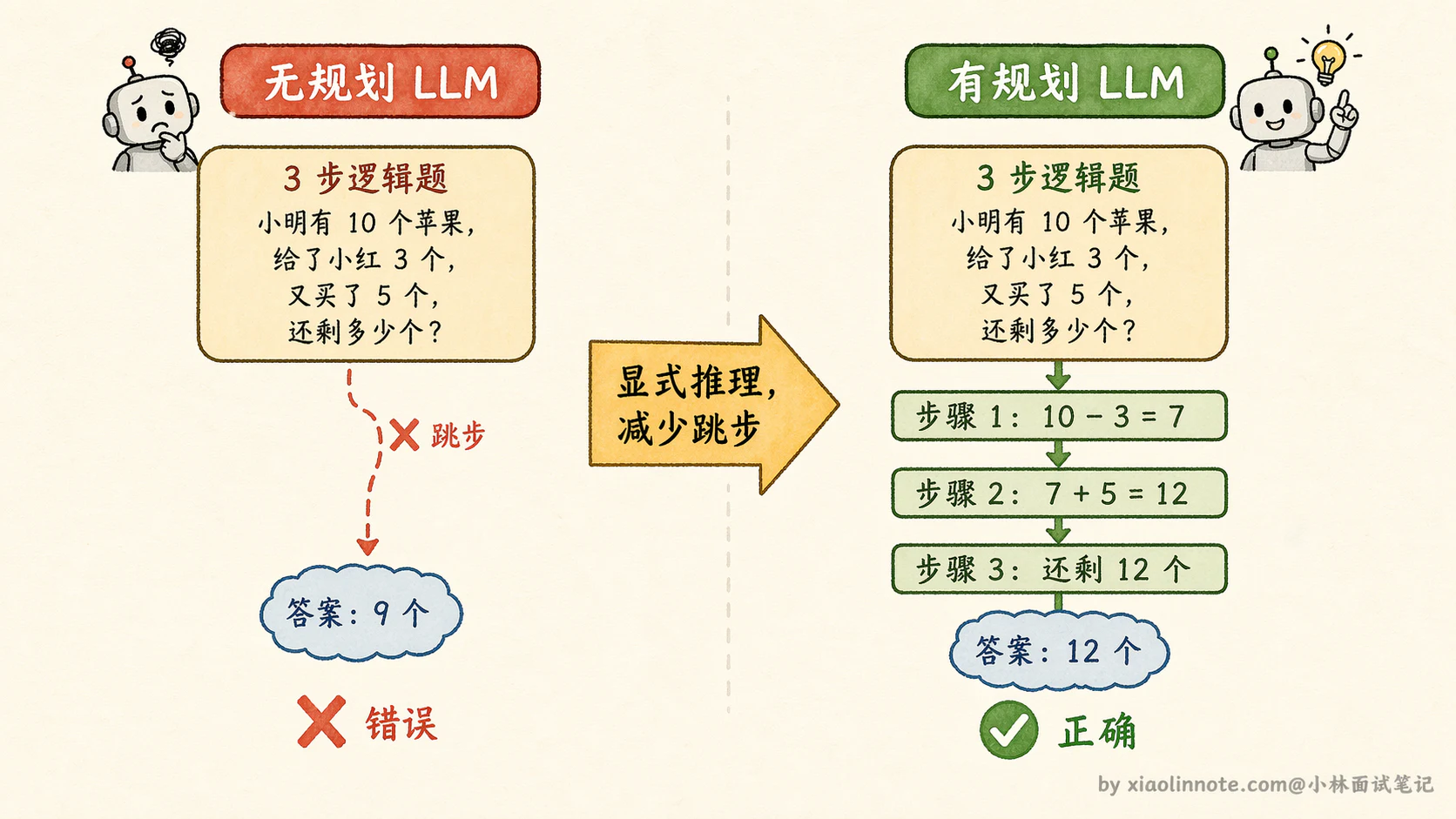 14. 如何赋予 LLM 规划能力? - 图 2
