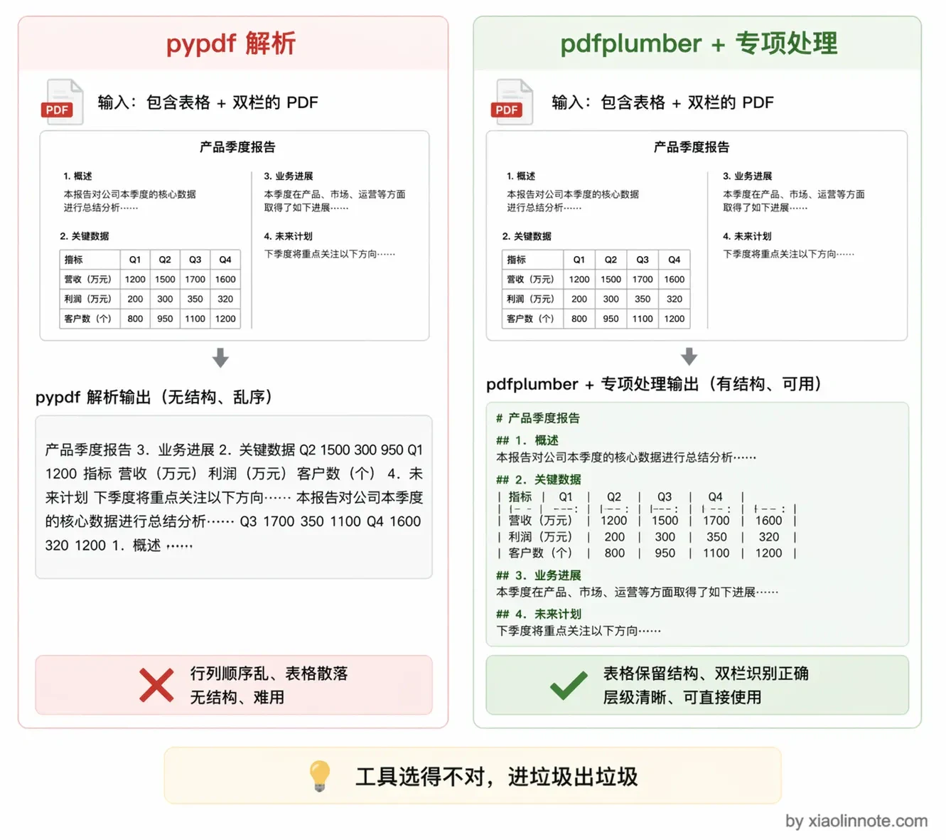 20. 在实际落地中,你觉得 RAG 最难的地方是哪里? - 图 2