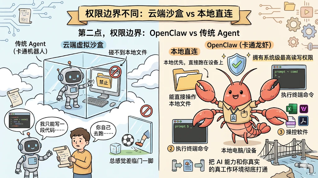 OpenClaw 是什么?OpenClaw 面试题万字图解 - 图 12