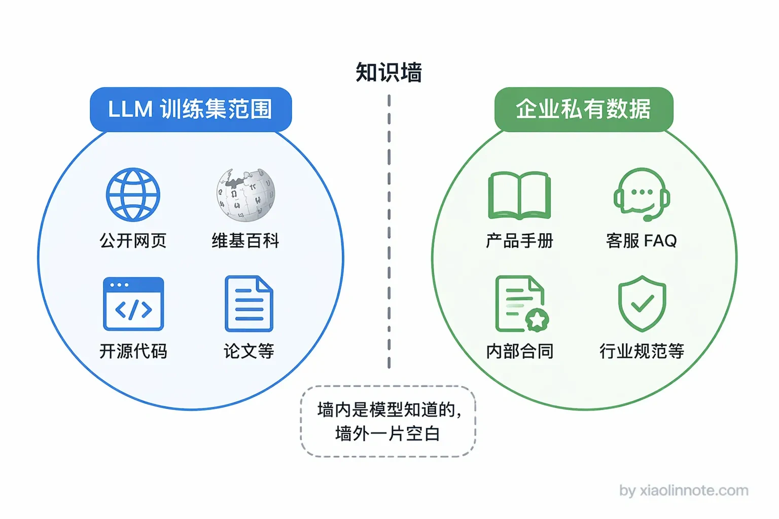 2. 大模型的 RAG 主要用来解决什么问题？ - 图 3