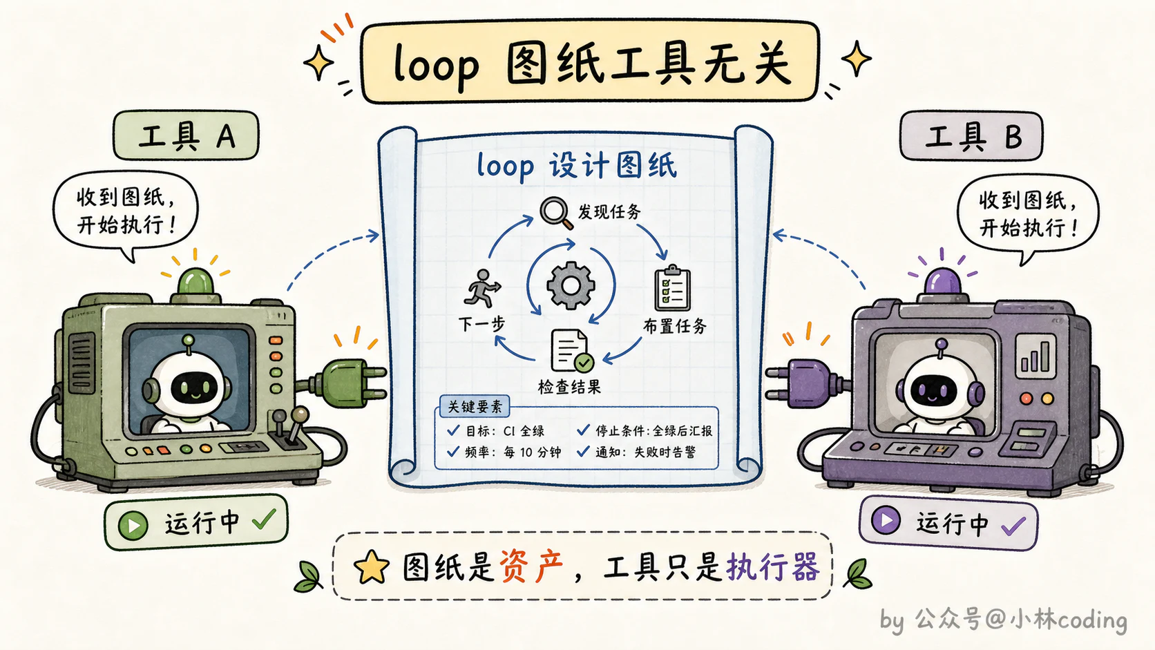 loop 图纸工具无关示意图