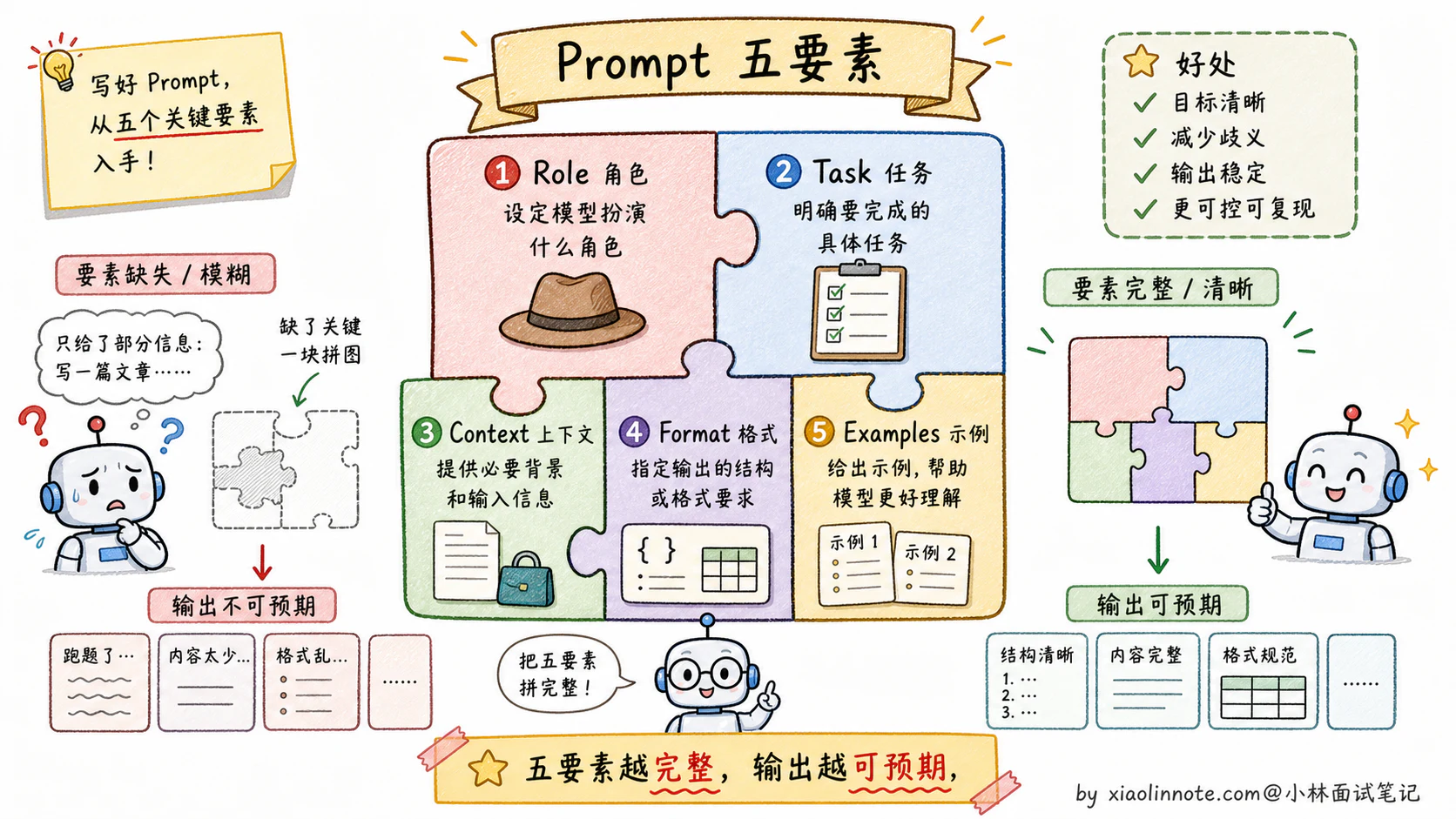 16. 如何写好 Prompt?分享下 Prompt 工程实践经验? - 图 2