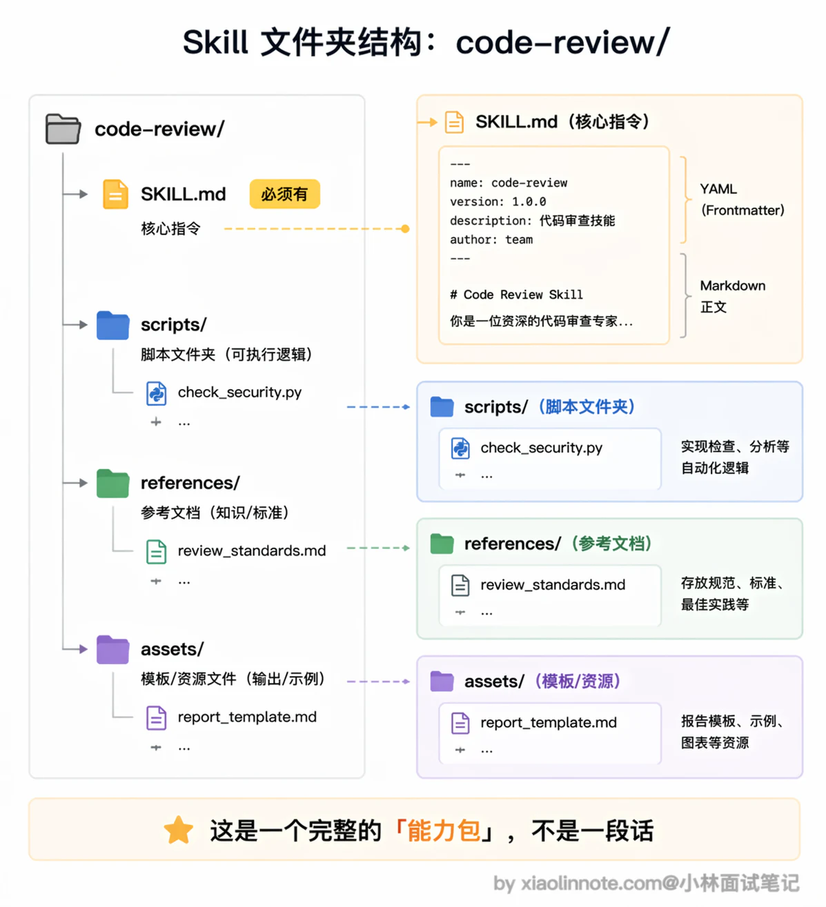 9. Skill 是什么？ - 图 2