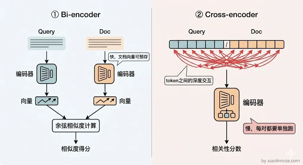 14. RAG 检索优化策略有哪些? - 图 9
