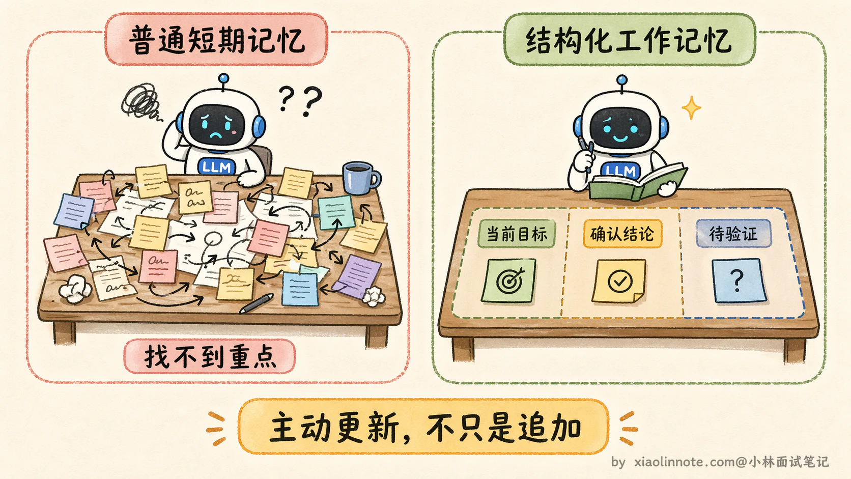 9. Agent 的长短期记忆系统怎么做的?记忆是怎么存的?粒度是多少?怎么用的? - 图 3