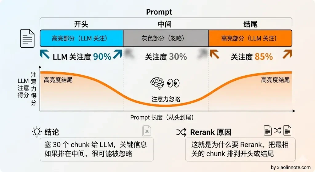 14. RAG 检索优化策略有哪些? - 图 8