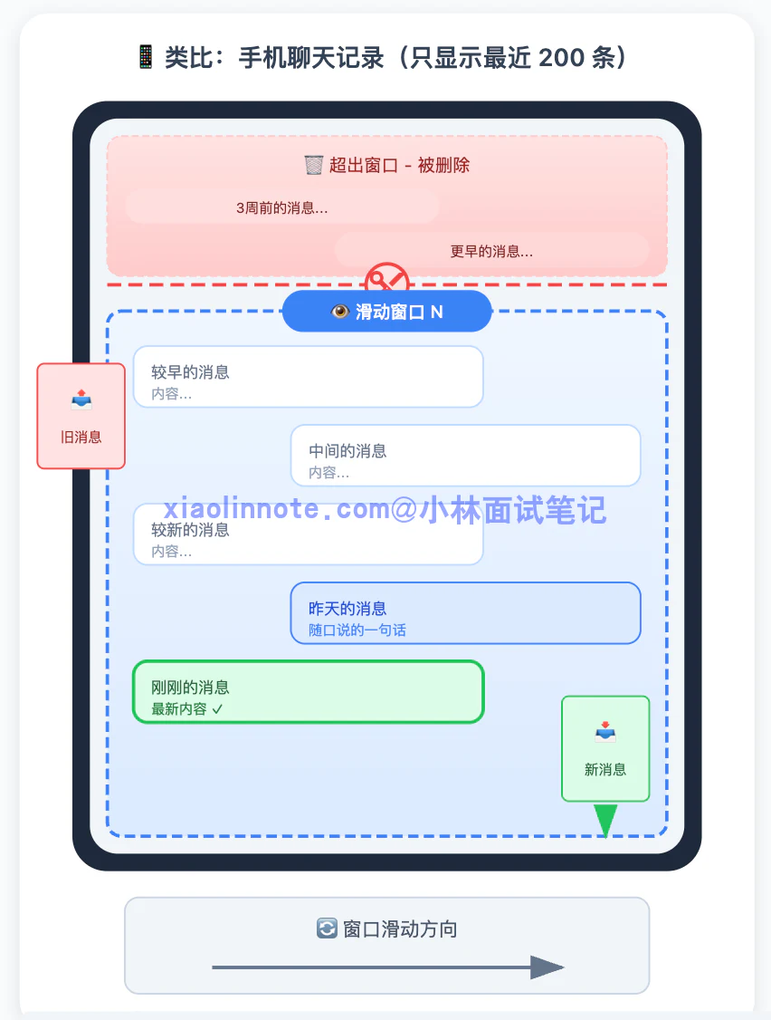 12. Agent 记忆压缩通常有哪些方法？ - 图 2