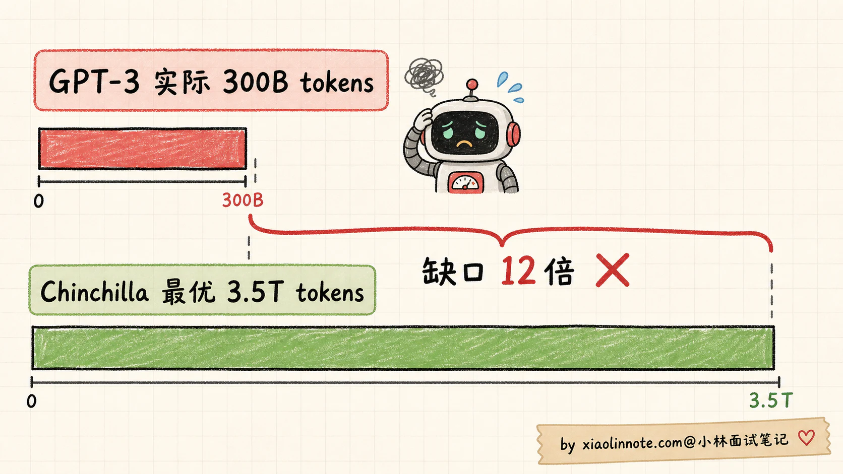 7. 什么是 Scaling Law？大模型的「涌现能力」是怎么回事？ - 图 4