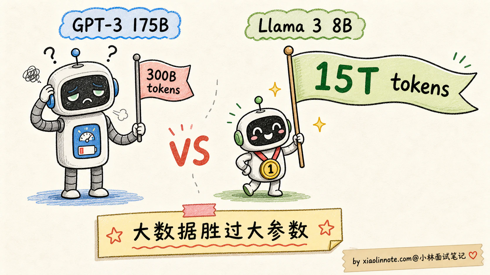 7. 什么是 Scaling Law？大模型的「涌现能力」是怎么回事？ - 图 5